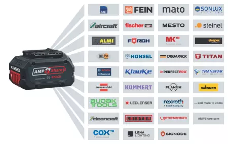 Bosch GBH 18V-26 F Młot udarowo-obrotowy akumulatorowy SDS plus 18V (2x ProCORE18V 5.5Ah, GAL 1880CV, GDE 18V-16, L-BOXX 238)
