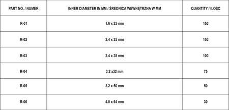 ZESTAW ZAWLECZEK PROSTYCH 555SZT MIX