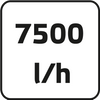 Pompa zanurzeniowa do wody brudnej 400W, wydajność 7500 l/godz.