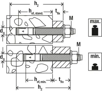 Fischer Kotwa Sworzniowa FBN II 12/10 do Betonu (20 szt.) 40950