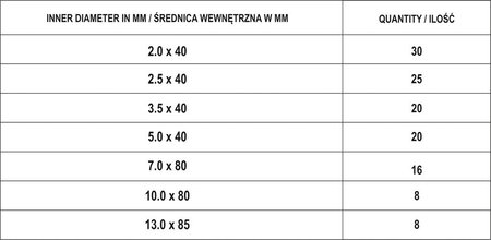 ZESTAW RUREK TERMOKURCZLIWYCH 127SZT MIX