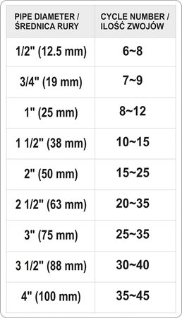 NIĆ DO USZCZELNIANIA GWINTÓW 150M