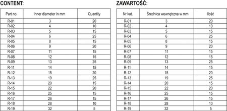 ZESTAW PIERŚCIENI SEGERA WEWNĘTRZNYCH 300SZT