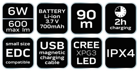 Latarka czołowa akumulatorowa 600 lm USB magnetyczne ładowanie CREE XPG3 LED