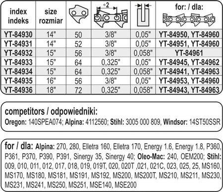 PROWADNICA ŁAŃCUCHA DO PILAREK 14' 3/8'G