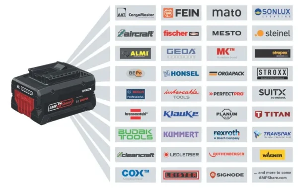 Bosch 0615V0005X akumulator 18 V 4,0 Ah expert 3szt. + ładowarka GAL12 V/18