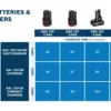 Bosch 0615V0005X akumulator 18 V 4,0 Ah expert 3szt. + ładowarka GAL12 V/18
