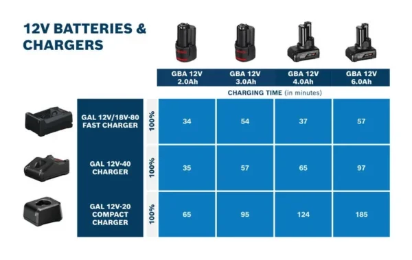 Bosch 0615V0005X akumulator 18 V 4,0 Ah expert 3szt. + ładowarka GAL12 V/18