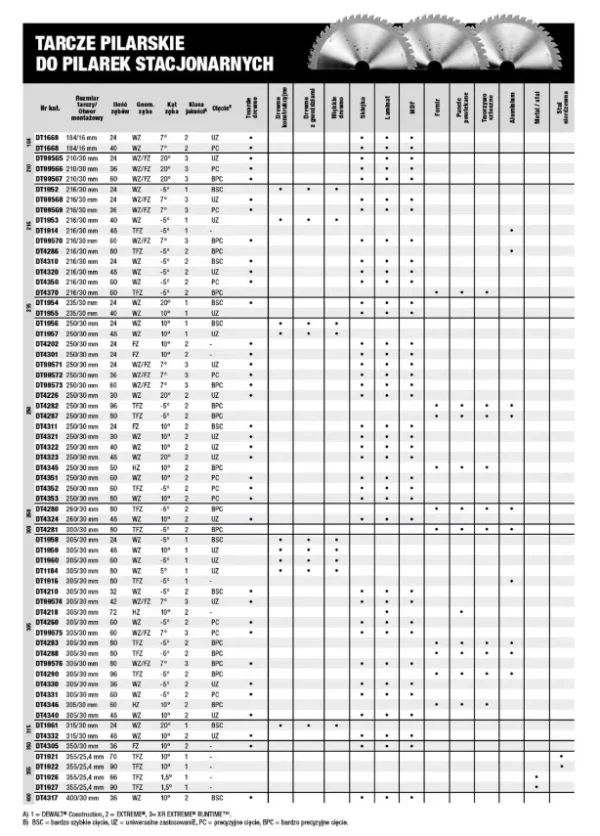 DEWALT DT1957-QZ tarcza do drewna 250 × 30 mm, 48 zębów